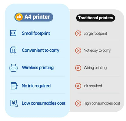 الطابعة الحرارية المحمولة المميزة 2023 - Makfool