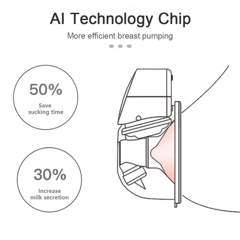 مضخة ثدي مميزة ب 3 اوضاع مختلفة uae - Makfool
